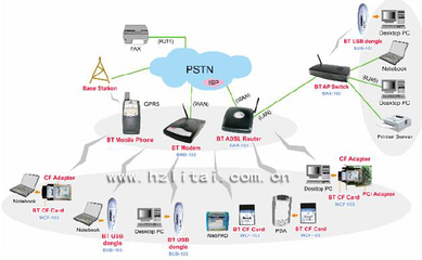 藍牙模塊與通訊設備 深入解析藍牙6410與2440模塊