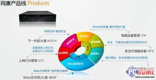 光明網(wǎng)攜手網(wǎng)康科技全國(guó)巡展暨客戶研討會(huì)掀起熱潮